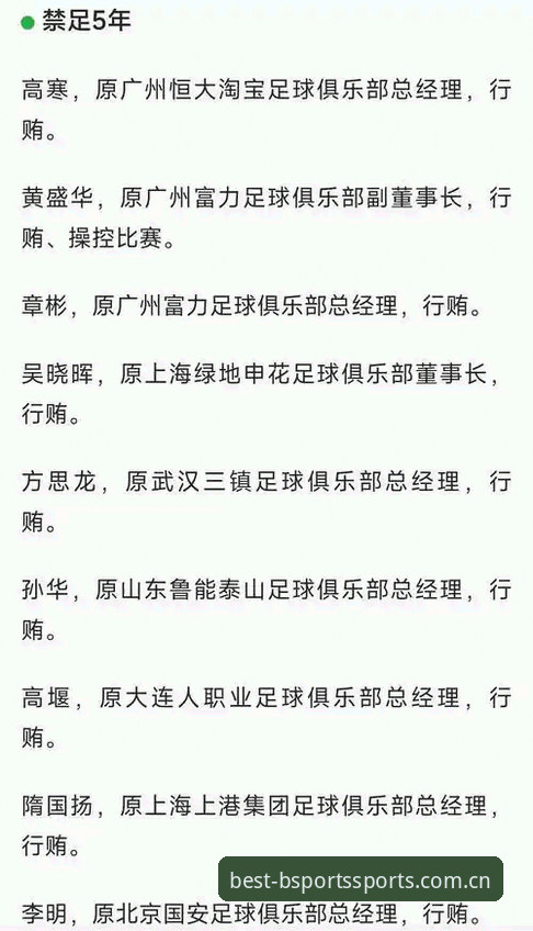 中国足协第三批禁足名单详解：65人被罚，行业整顿信号明确