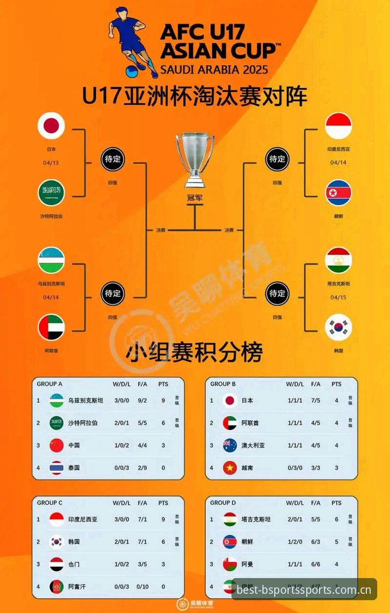 U17世界杯抽签结果深度解读：中国足球青训实战操作教程
